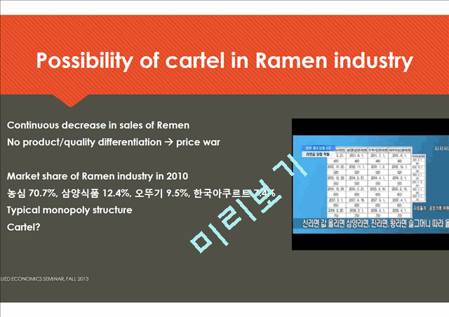 Analysis on Ramen Cartel   (7 )